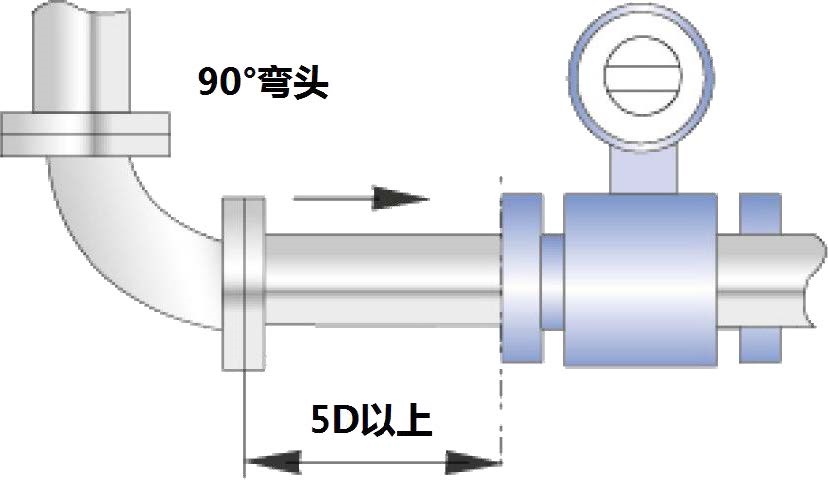 電磁流量計對直徑管要求90度彎頭.jpg