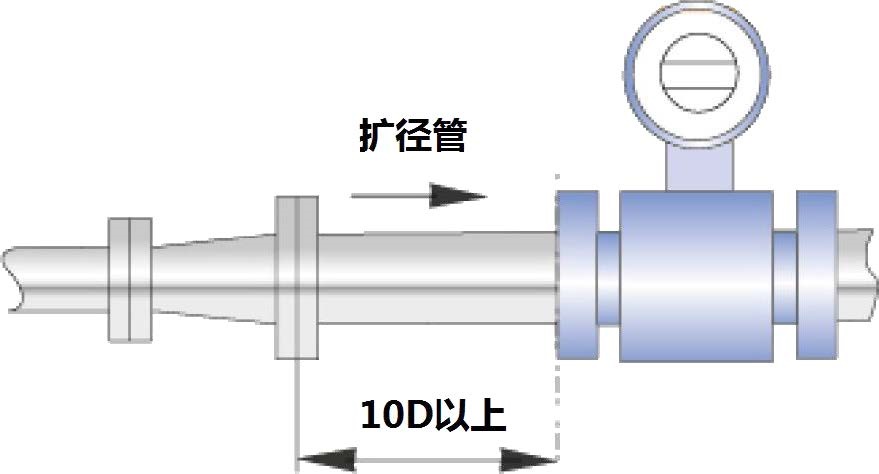 電磁流量計對直徑管要求擴徑管10D以上.jpg