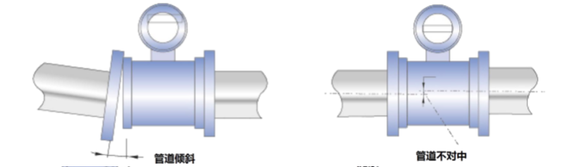 FMEM600 型電磁流量計(jì)配管.png