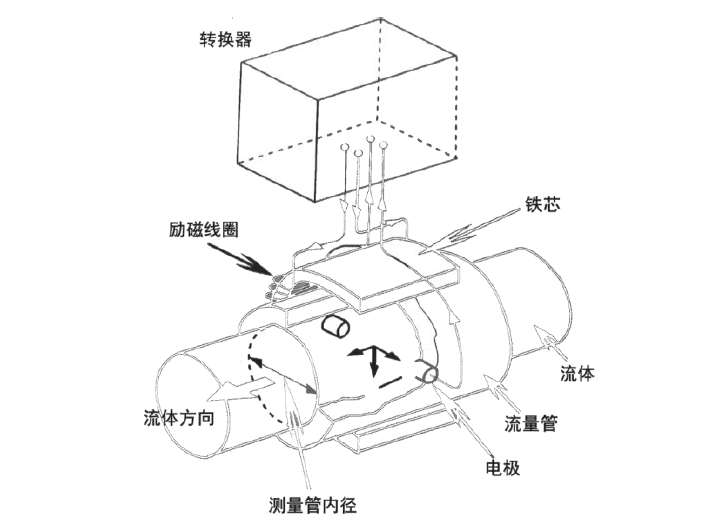 FMEMT600H 型電磁熱量表2.png