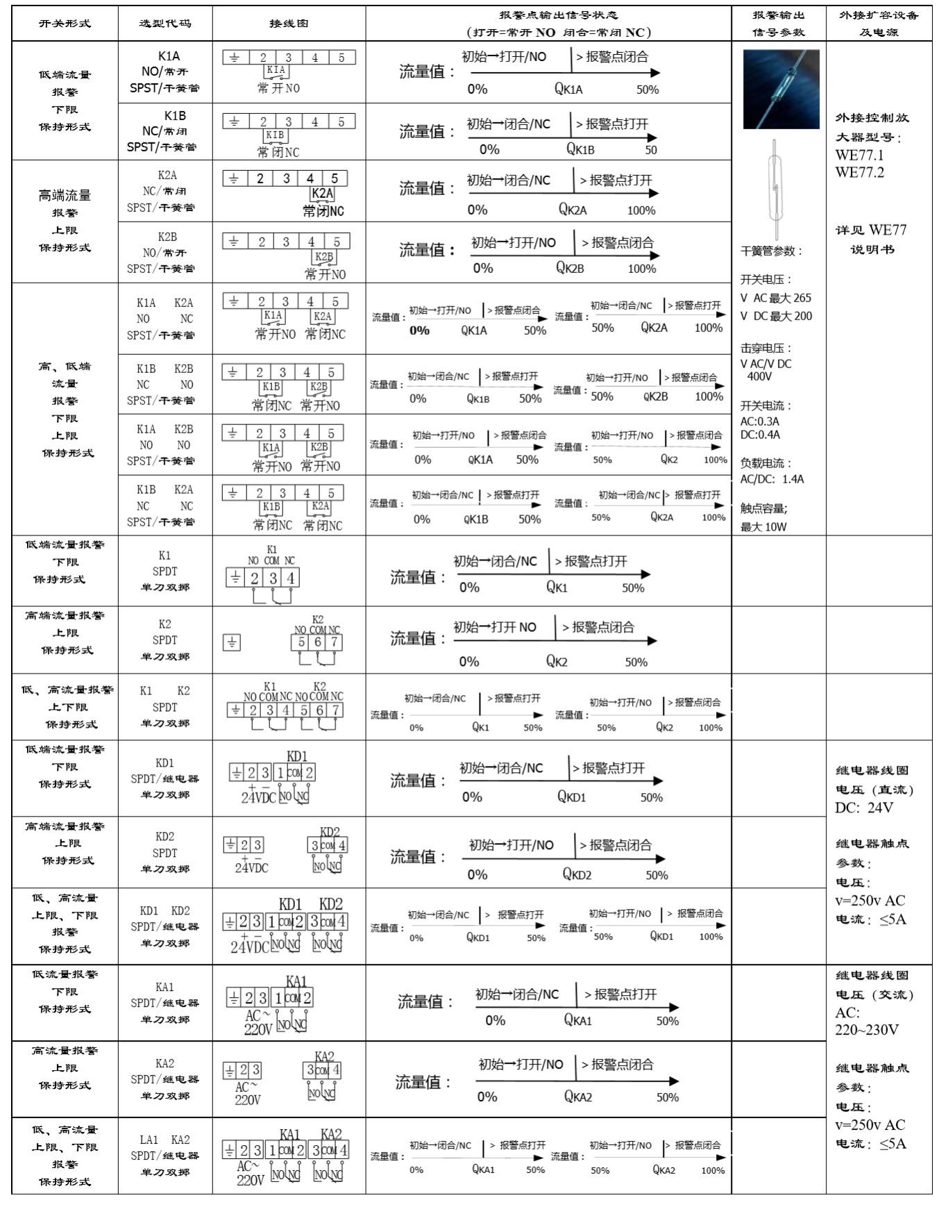 FS58流量開關(guān)流量開關(guān)點(diǎn).jpg