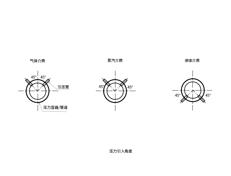 壓力引入角度.jpg