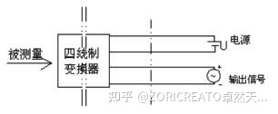 壓力變送器 |壓力傳感器 |液位變送器 |電磁流量計(jì) |超聲波流量計(jì)北京生產(chǎn)廠家 |ZORICREATO| 卓然天工 |