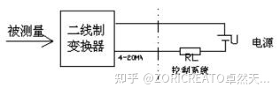 壓力變送器 |壓力傳感器 |液位變送器 |電磁流量計(jì) |超聲波流量計(jì)北京生產(chǎn)廠家 |ZORICREATO| 卓然天工 |