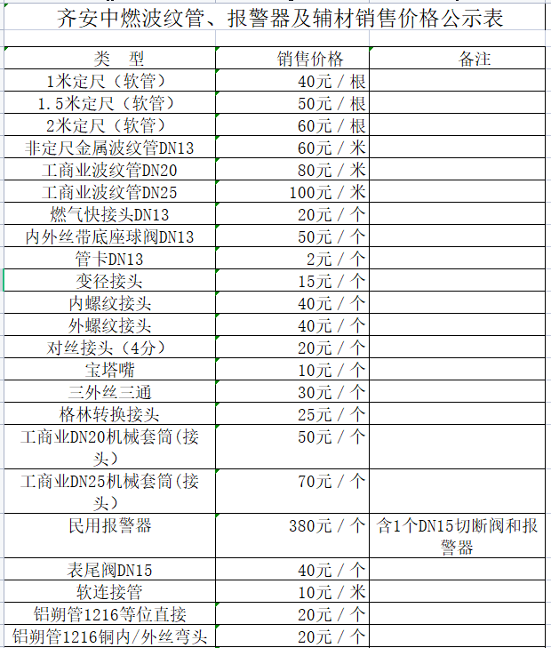 齊安中燃波紋管、報警器及輔材銷售價格公示表.png